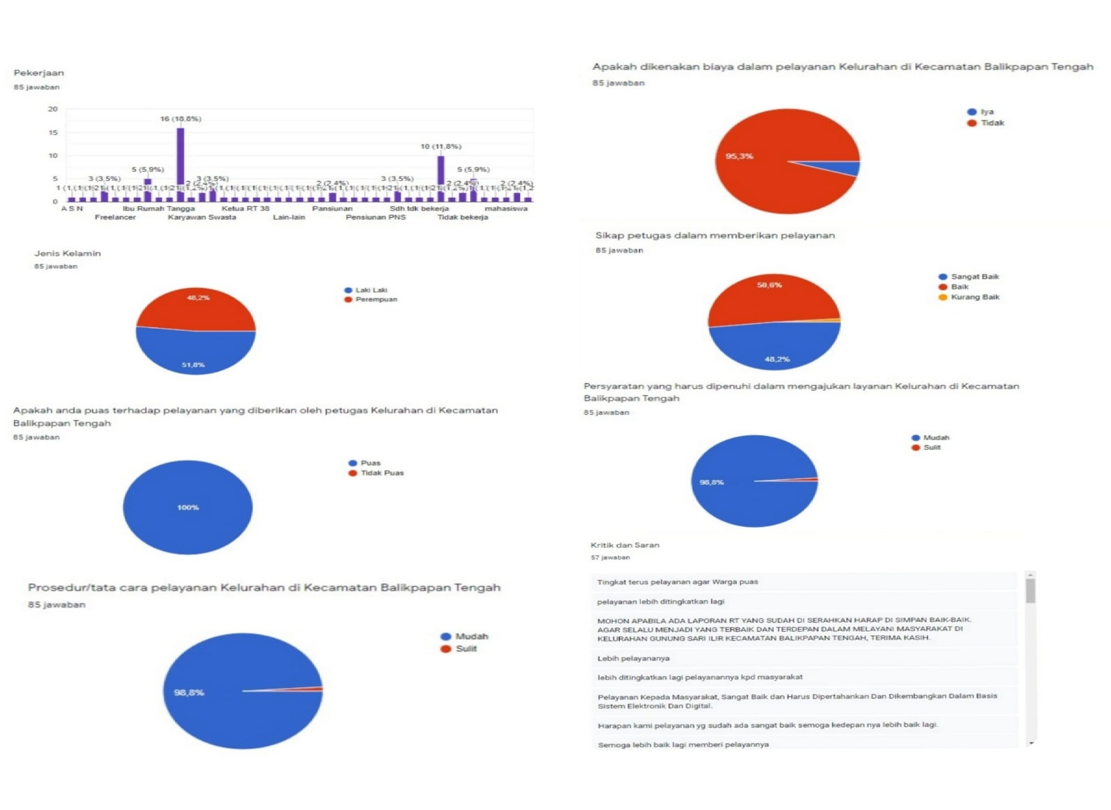 Hasil Survey Balikpapan Tengah